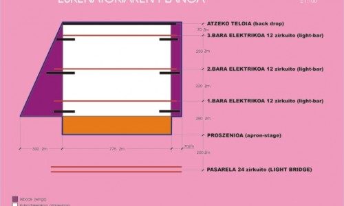 eskenatokiaren-planoa